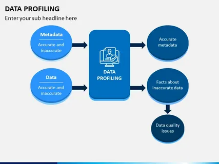 Automated Data Profiling: Unveiling the Secrets of Unfamiliar Datasets